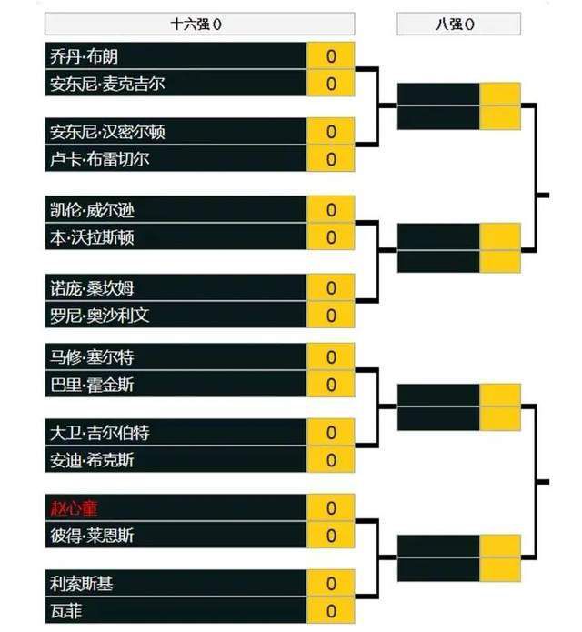 在小组赛中，你会预期曼联挑战小组头名和16强席位，不过根据我们的经验，我可以告诉你，这是一个困难的小组。